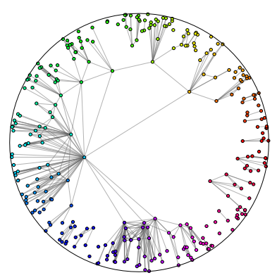 Hyperbolic random graph